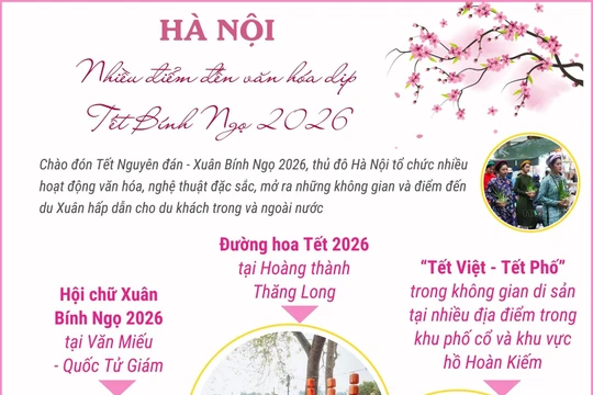 Hà Nội: Nhiều điểm đến văn hóa dịp Tết Bính Ngọ 2026