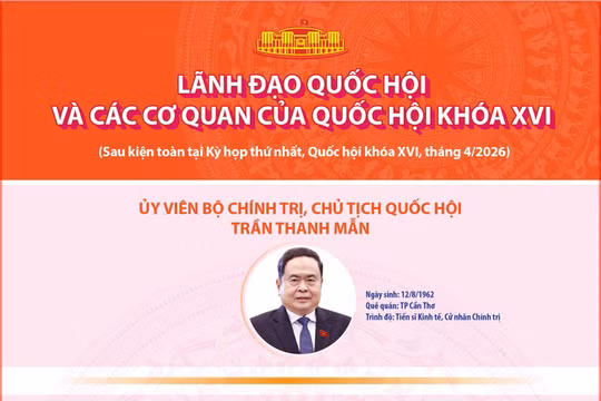 Lãnh đạo Quốc hội và các cơ quan của Quốc hội khóa XVI