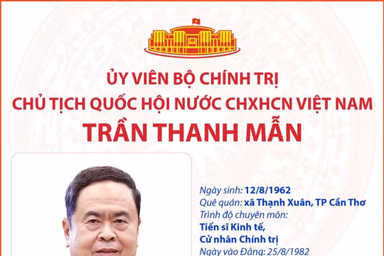 Tiểu sử Ủy viên Bộ Chính trị, Chủ tịch Quốc hội Trần Thanh Mẫn