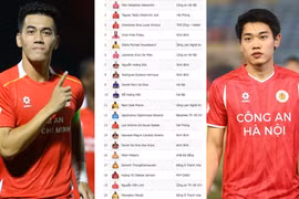 Từ Tiến Linh tới Đình Bắc, chân sút nội lọt thỏm giữa 'rừng' ngoại binh V-League