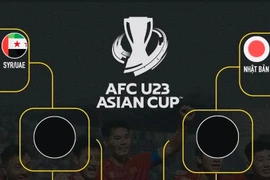 U23 Việt Nam sẽ gặp đối thủ nào ở tứ kết châu Á?