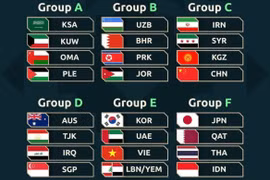 ĐT Việt Nam nằm bảng đấu thú vị tại Asian Cup 2027