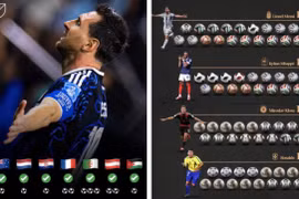 Loạt kỷ lục World Cup của Messi thách thức thế giới bóng đá
