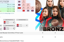 Chơi 9 trận thua cả 9 vẫn có huy chương SEA Games 33