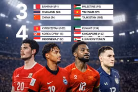 Việt Nam, Thái Lan, Trung Quốc chung nhóm hạt giống Asian Cup 2027