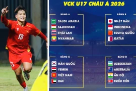 Thêm cơ hội dự World Cup cho U17 Việt Nam