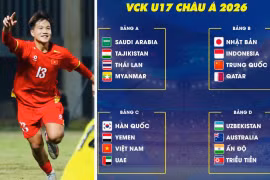 Thêm cơ hội dự World Cup cho U17 Việt Nam