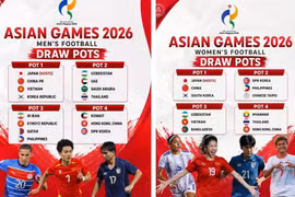 Đối thủ nào chờ tuyển Việt Nam tại bốc thăm ASIAD 2026?