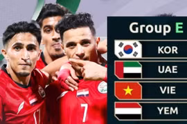 Tuyển Việt Nam gặp lại 'đối thủ may mắn' ở Asian Cup 2027