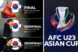 Đông Nam Á "ghi điểm" cùng thầy Hàn ở giải U23 châu Á