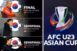 Đông Nam Á "ghi điểm" cùng thầy Hàn ở giải U23 châu Á