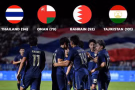 Thái Lan nhắm 'mục tiêu kép' tại King's Cup, trước khi cùng Việt Nam dự Asian Cup 2027