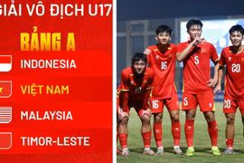 Việt Nam chung bảng Malaysia, Indonesia ở giải U17 Đông Nam Á