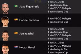 Cố ý 'bẻ' án của FIFA, cầu thủ nhập tịch Malaysia gặp rắc rối lớn