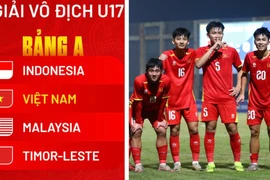 Việt Nam chung bảng Malaysia, Indonesia ở giải U17 Đông Nam Á