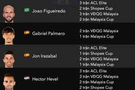 Cố ý 'bẻ' án của FIFA, cầu thủ nhập tịch Malaysia gặp rắc rối lớn