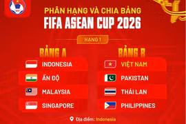 FIFA xếp tuyển Việt Nam chung bảng Thái Lan, Pakistan