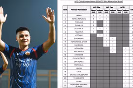 AFC chốt số suất dự cúp châu Á 2026/27 cho Việt Nam