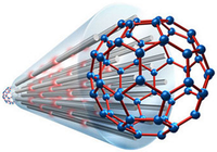 Những ứng dụng đột phá của công nghệ nano áp dụng vào cuộc sống