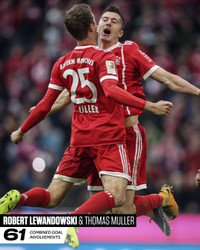 8 cặp “song tấu” hiệu quả nhất của bóng đá thế giới