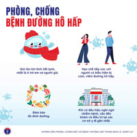 Năm loại dịch bệnh có nguy cơ bùng phát sau mưa lũ, Bộ Y tế khuyến cáo cách phòng