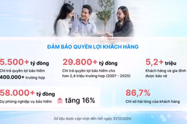 Dai-ichi Life Việt Nam duy trì kết quả kinh doanh ổn định năm 2025