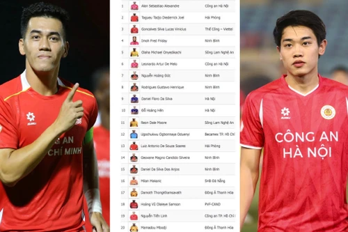 Từ Tiến Linh tới Đình Bắc, chân sút nội lọt thỏm giữa 'rừng' ngoại binh V-League