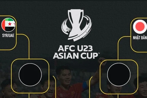U23 Việt Nam sẽ gặp đối thủ nào ở tứ kết châu Á?