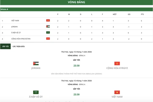 Bảng đấu khó lường, U23 Việt Nam vào tứ kết khi nào?