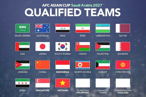 Đông Nam Á hướng tới kỷ lục tại Asian Cup 2027