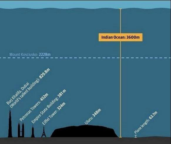 Malaysia kết luận máy bay MH370 đâm xuống nam Ấn Độ Dương ảnh 1