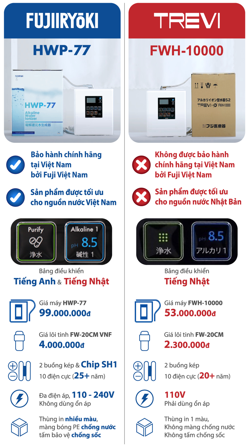 Phân biệt sản phẩm Fujiiryoki HWP-77 và Trevi FWH-10000 dựa trên thiết kế, tính năng, giá bán, đóng gói,… Phân biệt sản phẩm Fujiiryoki HWP-77 và Trevi FWH-10000 dựa trên thiết kế, tính năng, giá bán, đóng gói,…
