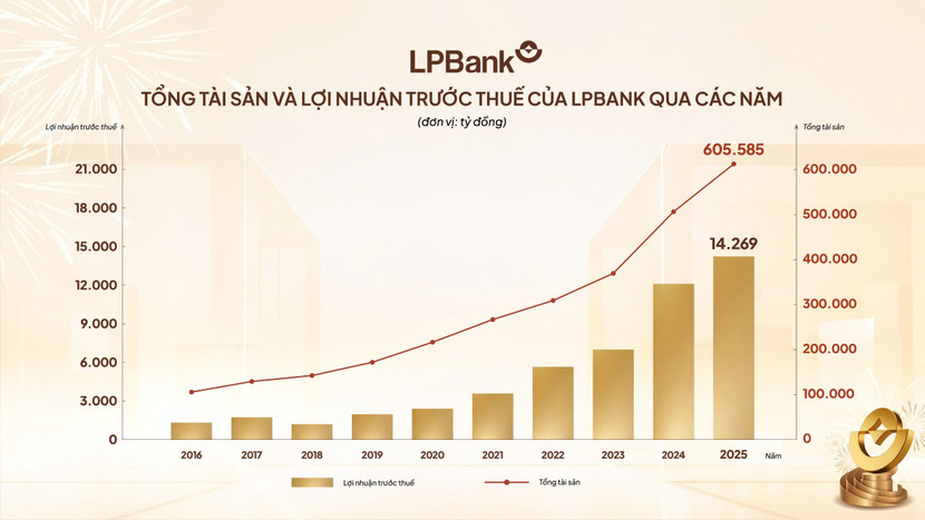 lpbank-ket-qua-kinh-doanh-2.jpg