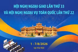 Hội nghị Ngoại giao lần thứ 33 và Hội nghị Ngoại vụ toàn quốc lần thứ 22