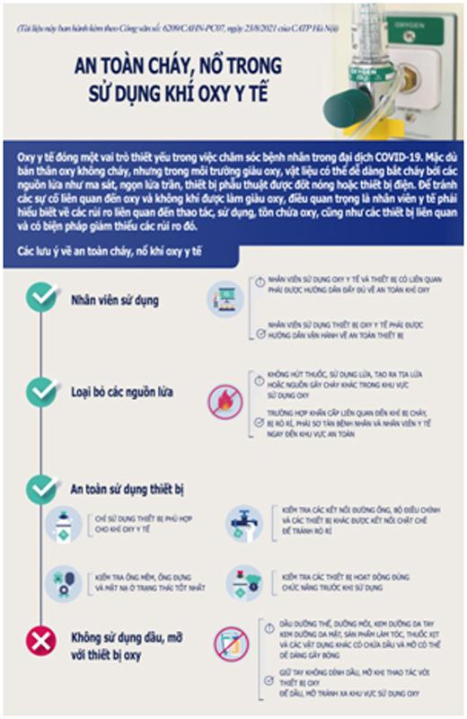 Cảnh sát PCCC và CNCH khuyến cáo biện pháp sử dụng bình Oxy an toàn Cảnh sát PCCC và CNCH khuyến cáo biện pháp sử dụng bình Oxy an toàn