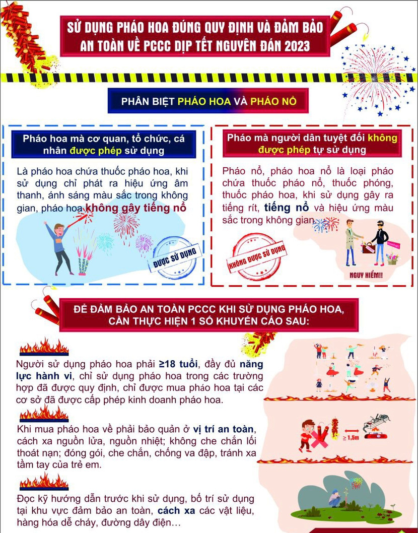 Các nội dung khuyến cáo an toàn khi sử dụng pháo hoa