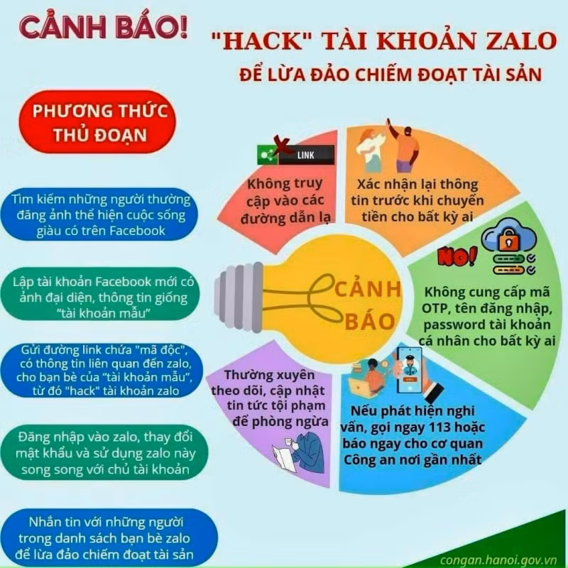 Từ công tác tuyên truyền phòng ngừa nhiều người dân đã và đang nâng cao cảnh giác, phối hợp với cơ quan Công an để tránh bị đối tượng lừa đảo chiếm đoạt tiền