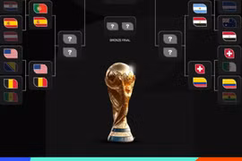 Xác định toàn bộ các cặp đấu vòng 1/8 World Cup 2026