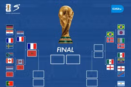 Lịch thi đấu tứ kết World Cup 2026