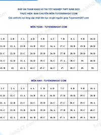 Đáp án gợi ý 9 đề thi minh họa kỳ thi tốt nghiệp THPT 1023