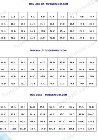 Đáp án gợi ý 9 đề thi minh họa kỳ thi tốt nghiệp THPT 1023