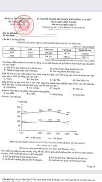 Đáp án gợi ý 9 đề thi minh họa kỳ thi tốt nghiệp THPT 1023