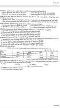 Đáp án gợi ý 9 đề thi minh họa kỳ thi tốt nghiệp THPT 1023