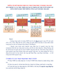 Sở GD-ĐT Hà Nội hướng dẫn các mốc thời gian quan trọng xác nhận nhập học lớp 10