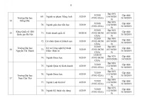 Chi tiết 259 chương trình đào tạo đại học đã kiểm định
