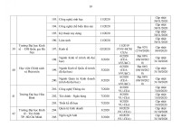 Chi tiết 259 chương trình đào tạo đại học đã kiểm định