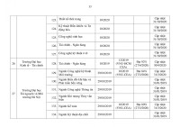 Chi tiết 259 chương trình đào tạo đại học đã kiểm định