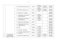 Chi tiết 259 chương trình đào tạo đại học đã kiểm định