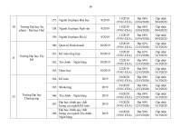 Chi tiết 259 chương trình đào tạo đại học đã kiểm định