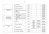Chi tiết 259 chương trình đào tạo đại học đã kiểm định